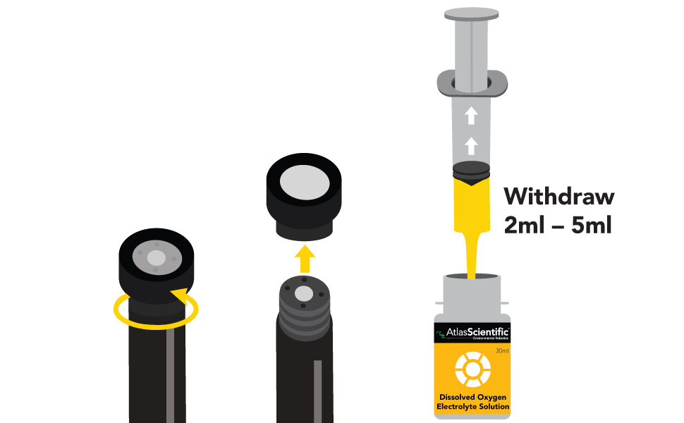 Replacement Dissolved Oxygen Electrolyte Solution Soil And Soil