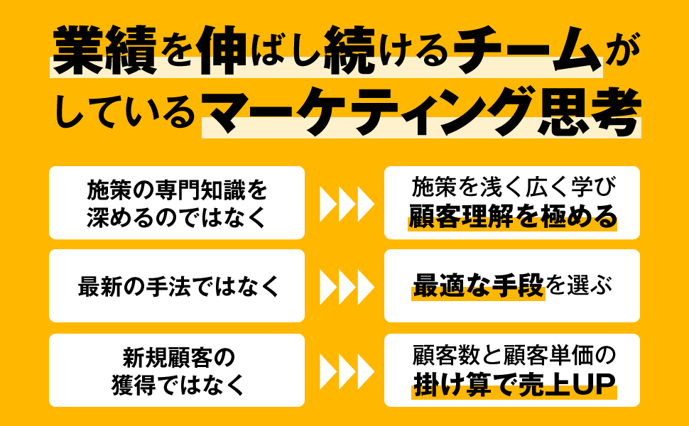 マーケティング思考 業績を伸ばし続けるチームが本当にやっていること マーケティング思考 業績を伸ばし続けるチームが本当にやって