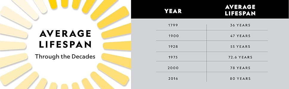 Average Lifespan