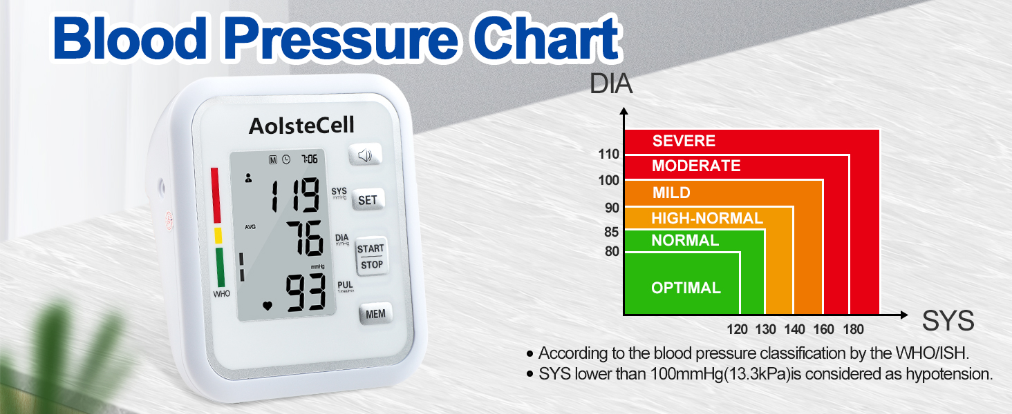 blood pressure monitor chart