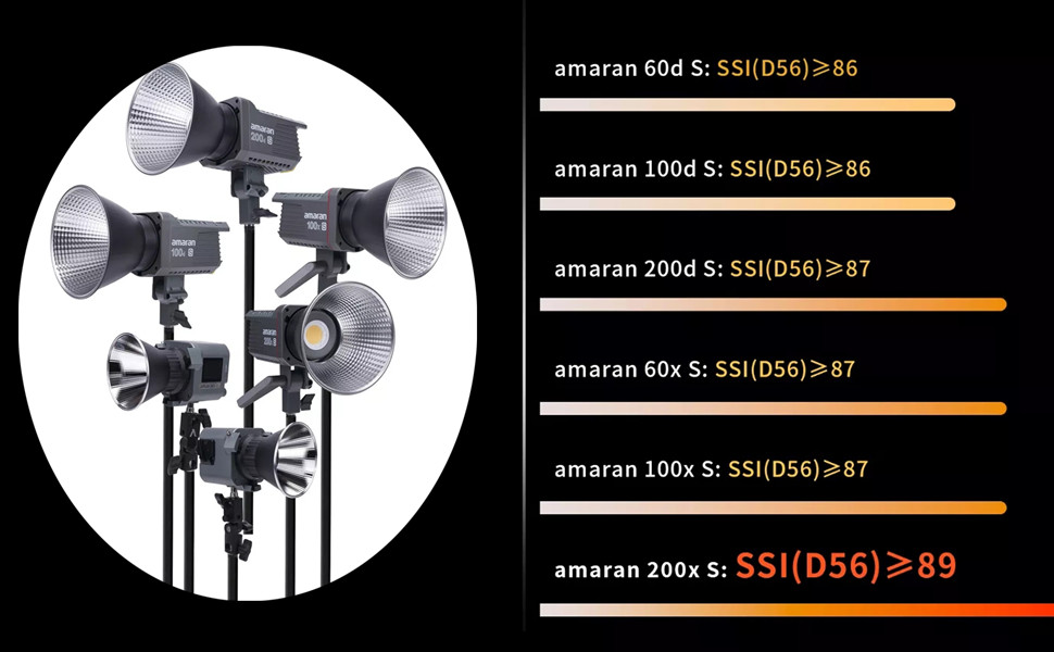 amaran 100d S 高輝度LEDライト amaran 100d S