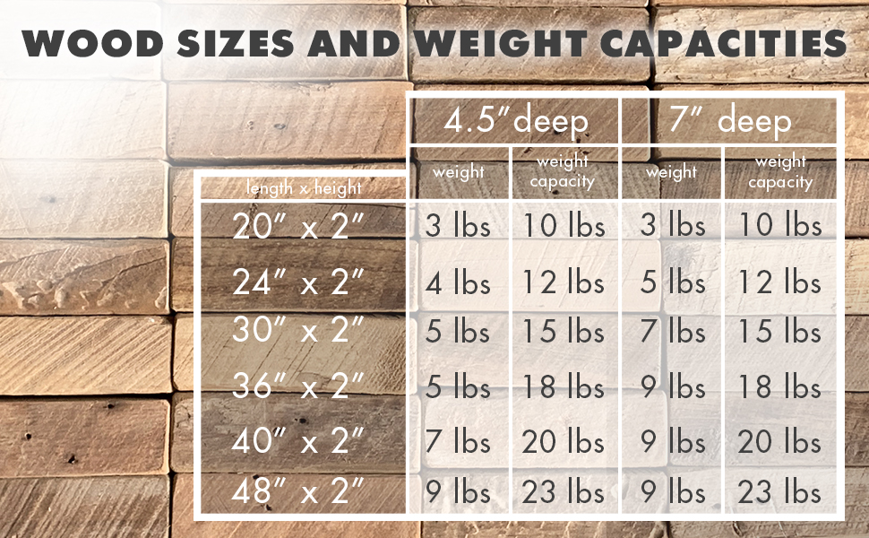 wood sizes