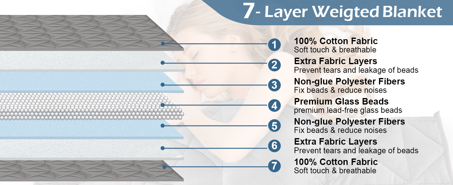 Durable weighted blanket no leakage of beads