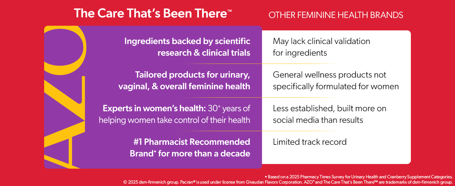 azo cranberry pro softgels cleanse and protect the urinary tract