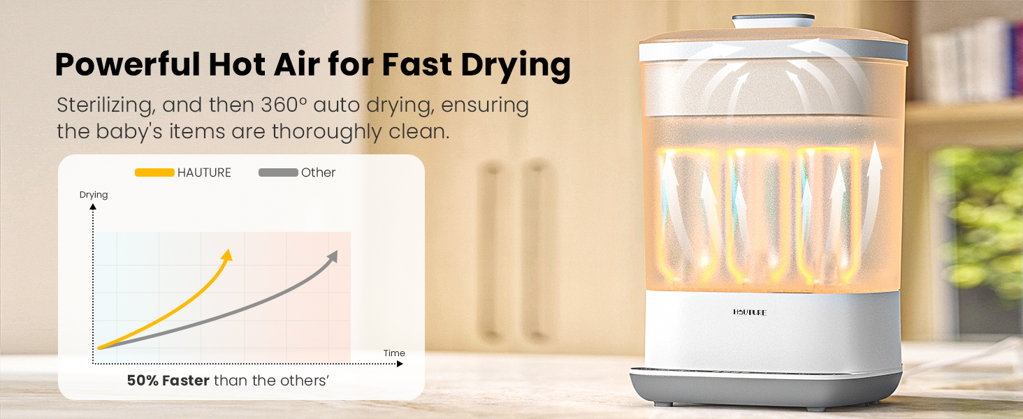 bottle sanitizer and dryer