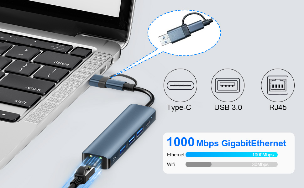 conectado a un portátil, con puertos tipo C, USB 3.0 y RJ45. Ofrece conectividad Gigabit Ethernet de 1000 Mbps. Acabado metálico azul con múltiples puertos visibles.