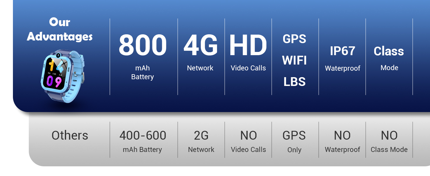 smart watch for kids