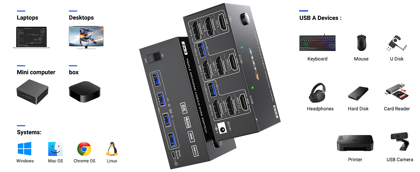 KVM Switch 3 Monitors 2 Computers 8K60Hz 4K144Hz, HDMI+2 Displayport KVM Switch Triple Monitor