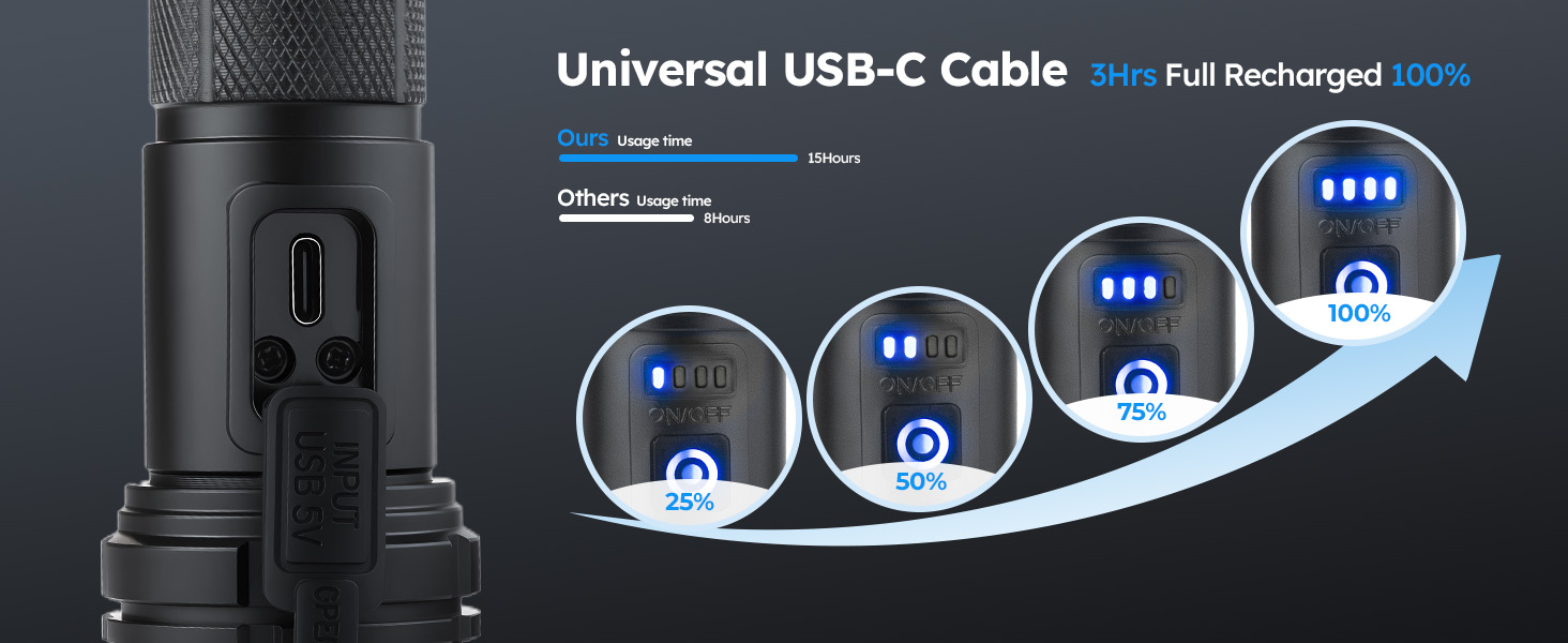 usb c flashlight