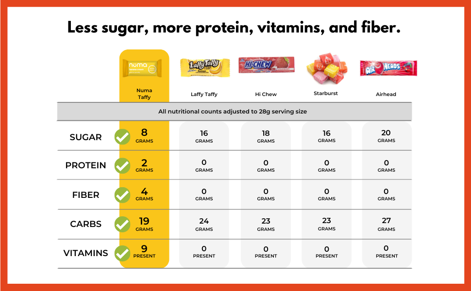Numa Foods Banana Taffy Candy, Made with Real & Simple