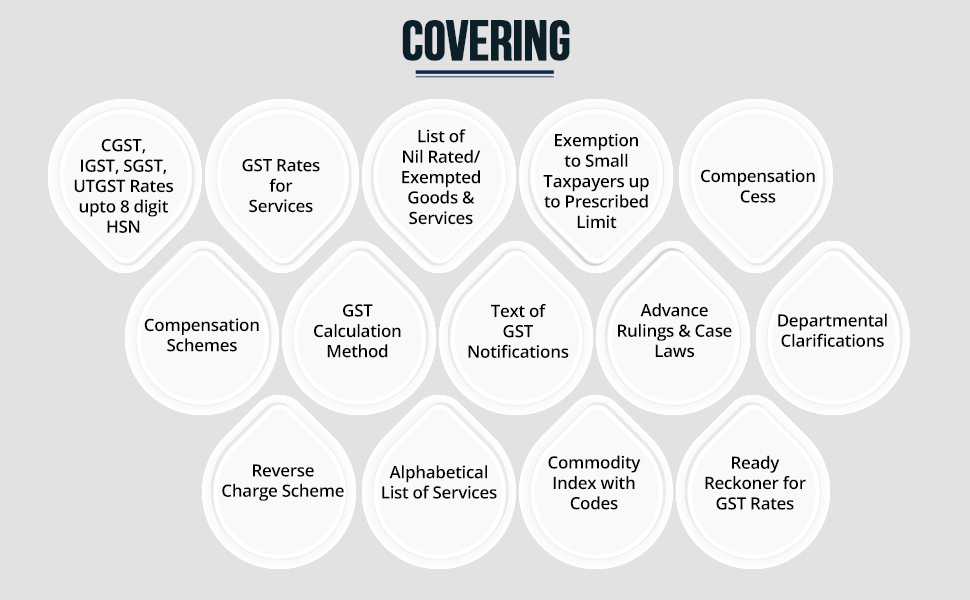 Buy R.K. Jain’s GST Tariff of India with GST Rates & Exemptions of