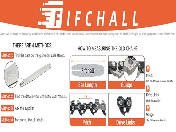 Amazon.com : 18 Inch Chainsaw Guide Bar and Chains 62 Drive
