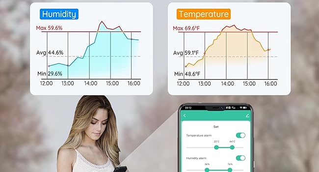 Indoor temperature humidity