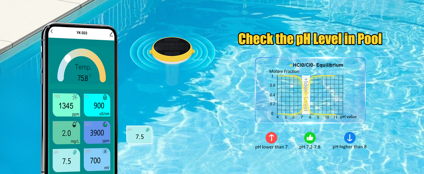 ph monitor pool