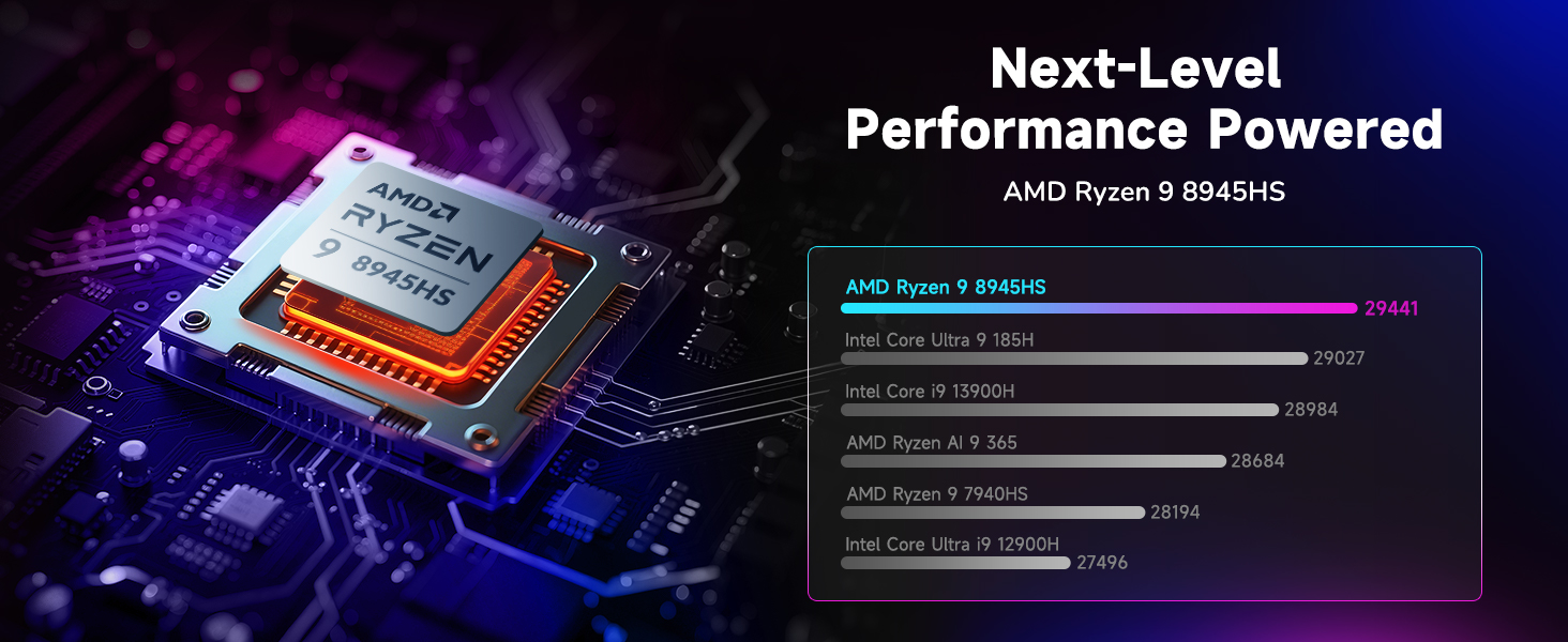 CPU