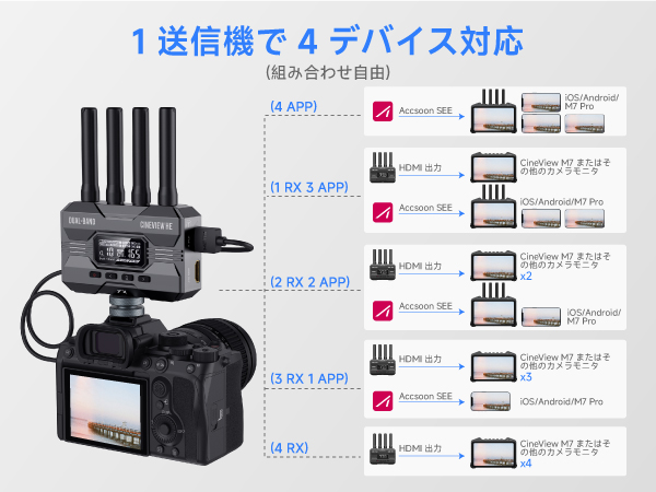 Amazon.co.jp: 【Accsoon公式ストア】Accsoon CineView HE HDMI
