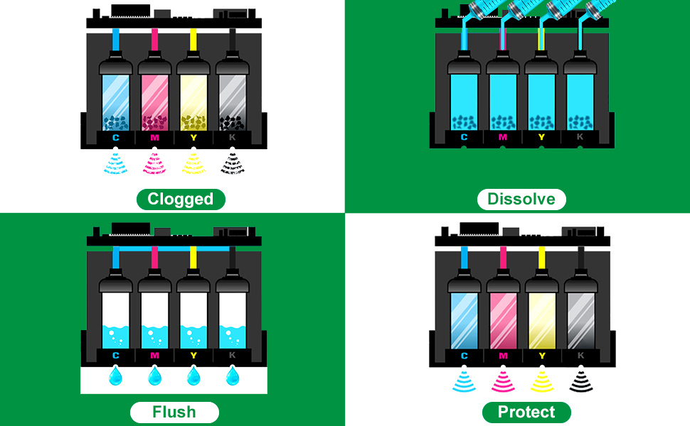 Poschink Printhead Cleaning Kit for Canon, 250ml Print Head Cleaner Solution for