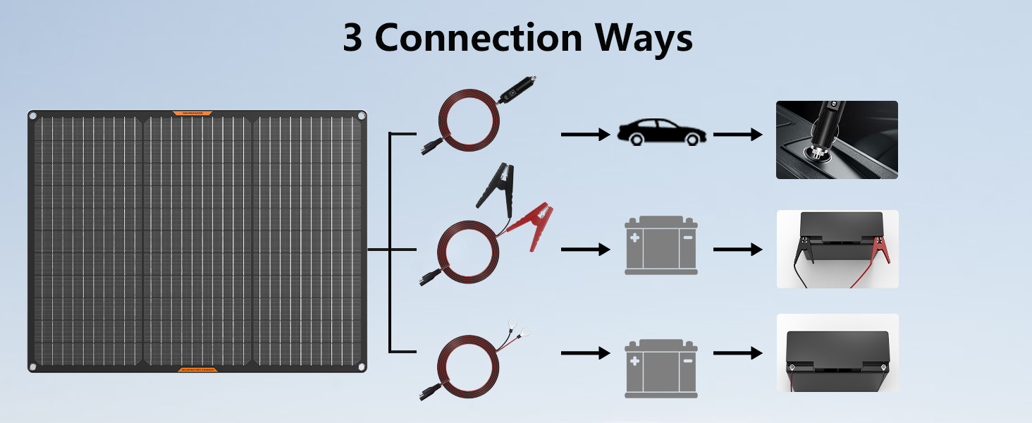 Solar Car Battery Charger