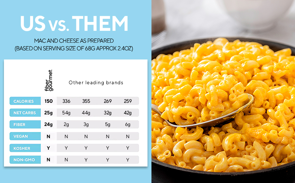 Fiber Gourmet Mac and Cheese Healthy & Cheesy Macaroni
