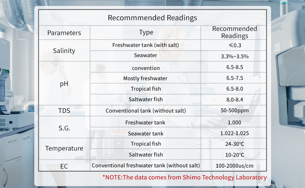 recommend readings