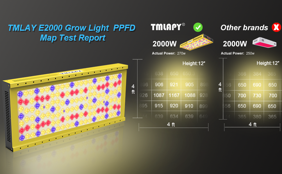 TMLAPY Newest 2000W LED Grow Light 3x3ft Coverage UV IR LEDs Full