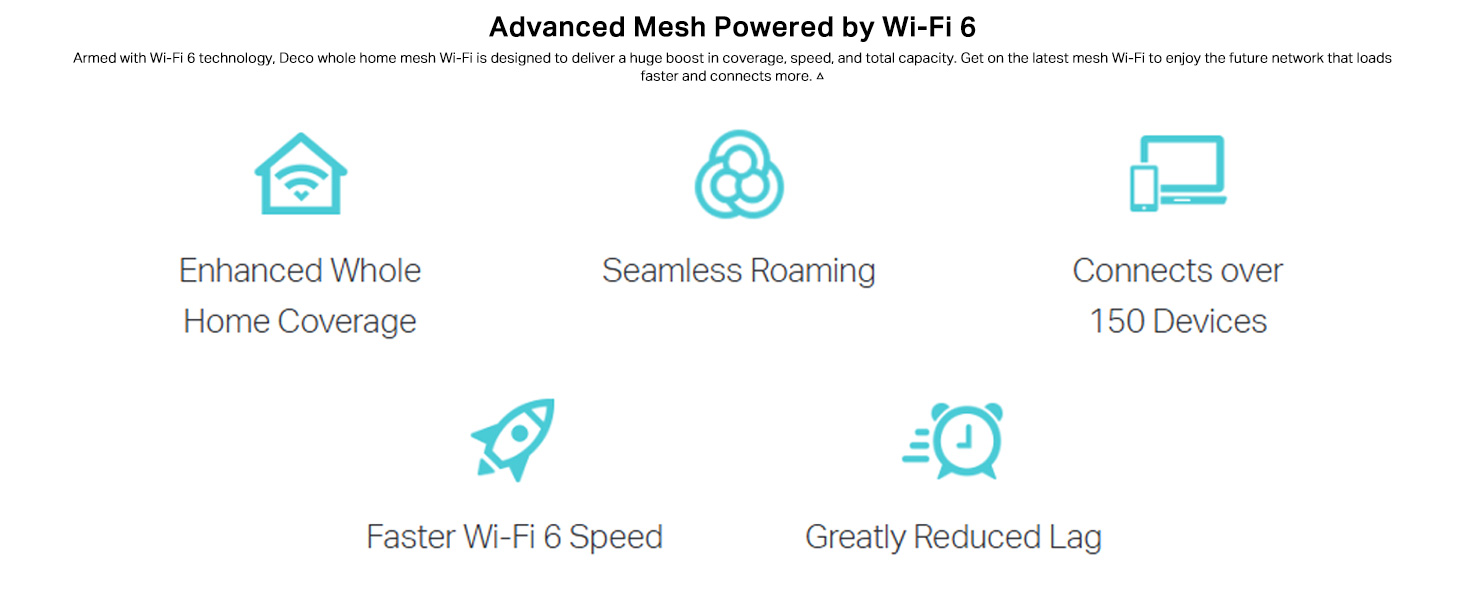 Deco X20(1-pack) AX1800 Whole Home Mesh Wi-Fi 6 System