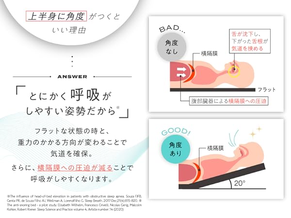 上半身を起こして呼吸がぐんとラクな姿勢 睡眠坂まくら SU-ZI(スージー)
