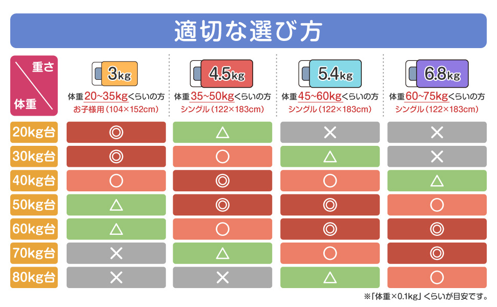 Amazon｜月夜のネコ 極重 （ ごくおも 6.8kg ） 掛け布団