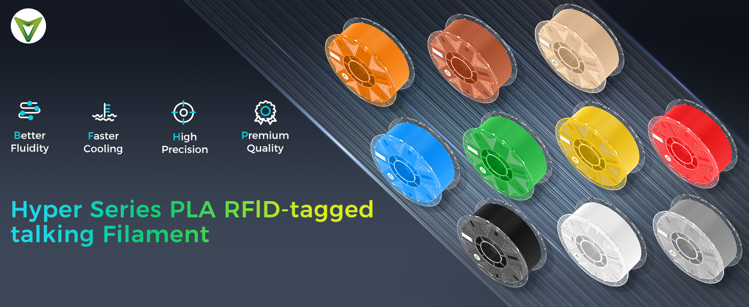 Nine colorful 3D printer filament spools arranged in rows. Text indicates 'Hyper Series PLA RFID-tagged talking Filament'. Icons show features like high fluidity and precision.