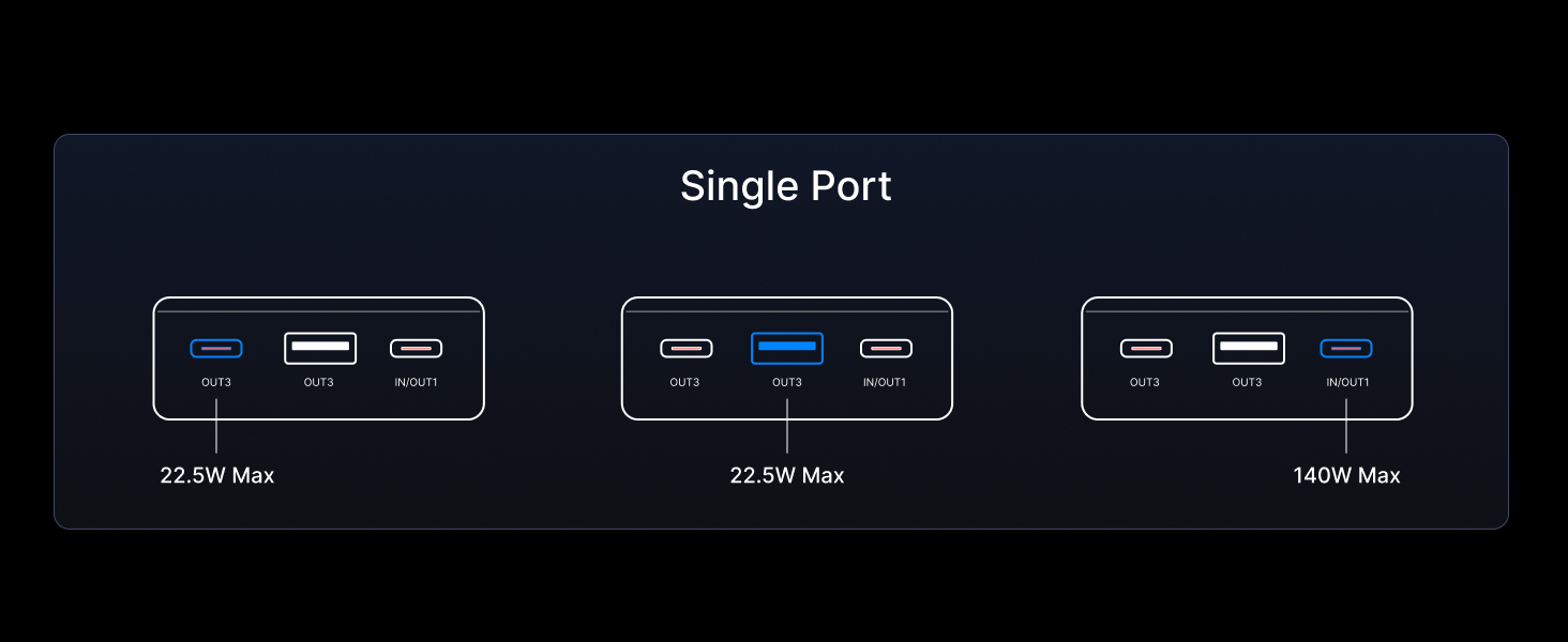 power bank fast charging
