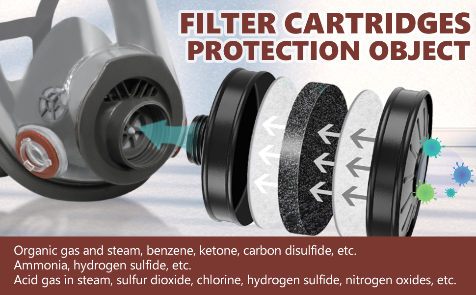 Dodarhip 40mm Gas Mask Filters Full Face Respirator Mask