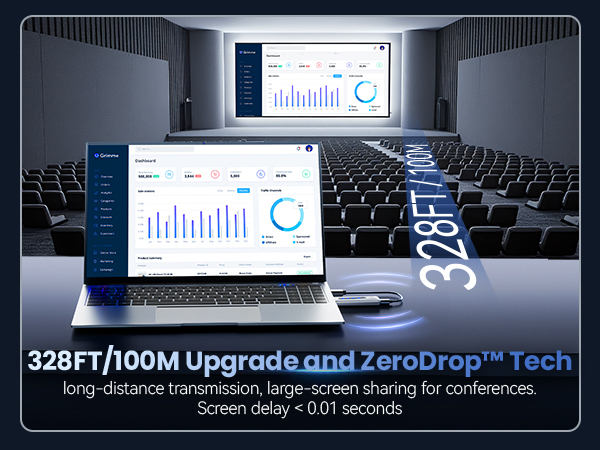 Wireless HDMI Transmitter and Receiver