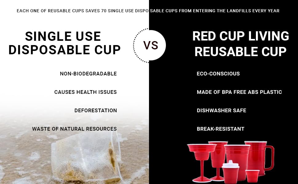 red cup living comparison