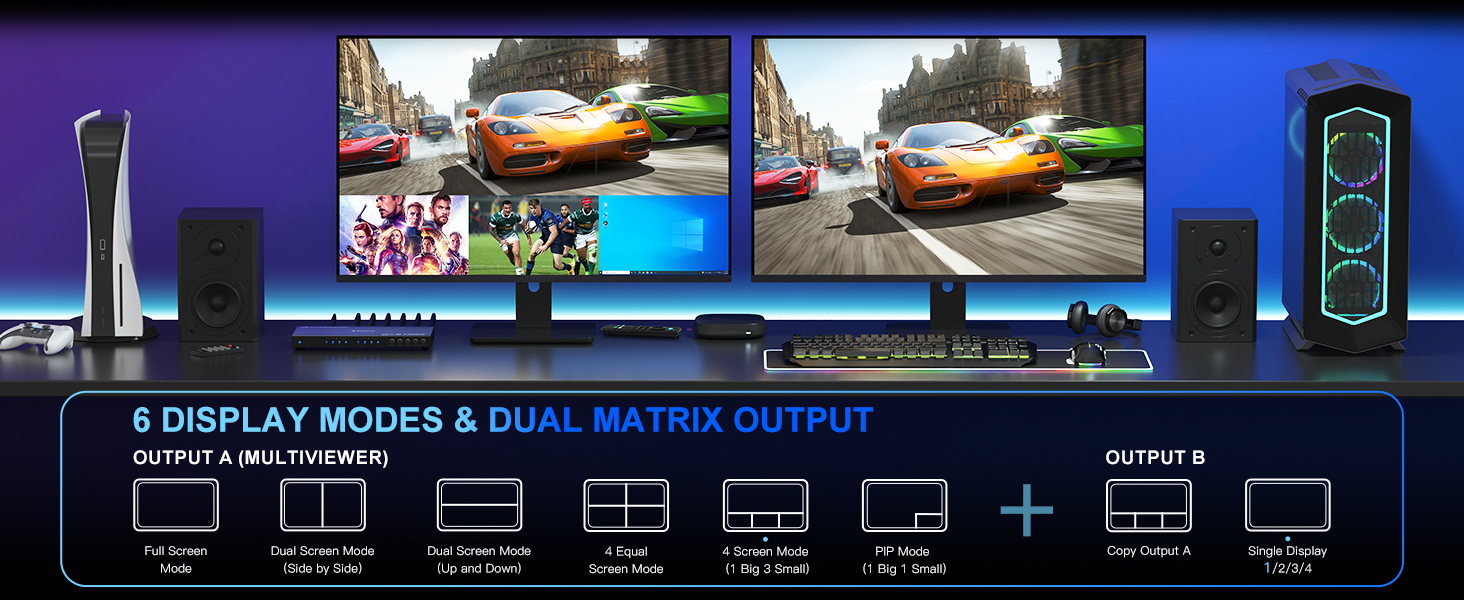 HDMI Multiviewer Switch 4x2 with PIP, PORTTA Quad Multi