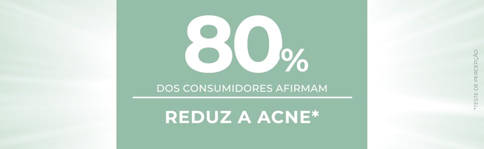 80% dos consumidores confirmam que reduz a acne.