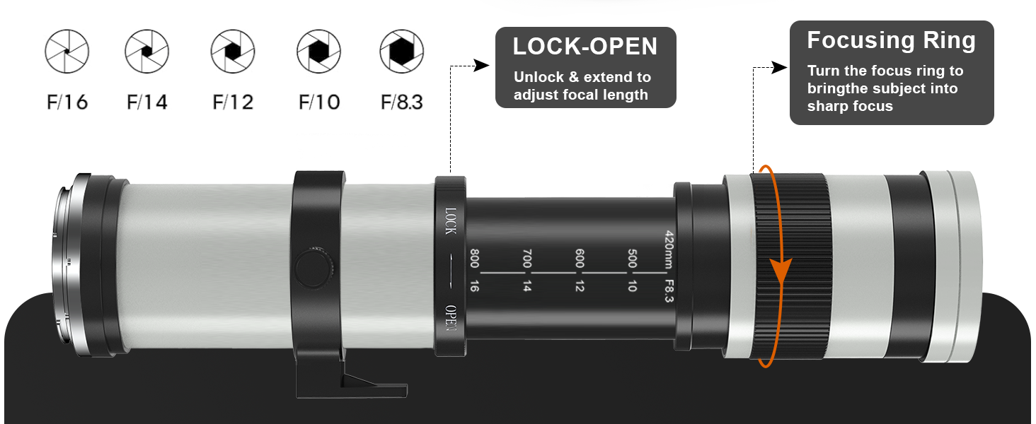 telephoto lens for canon