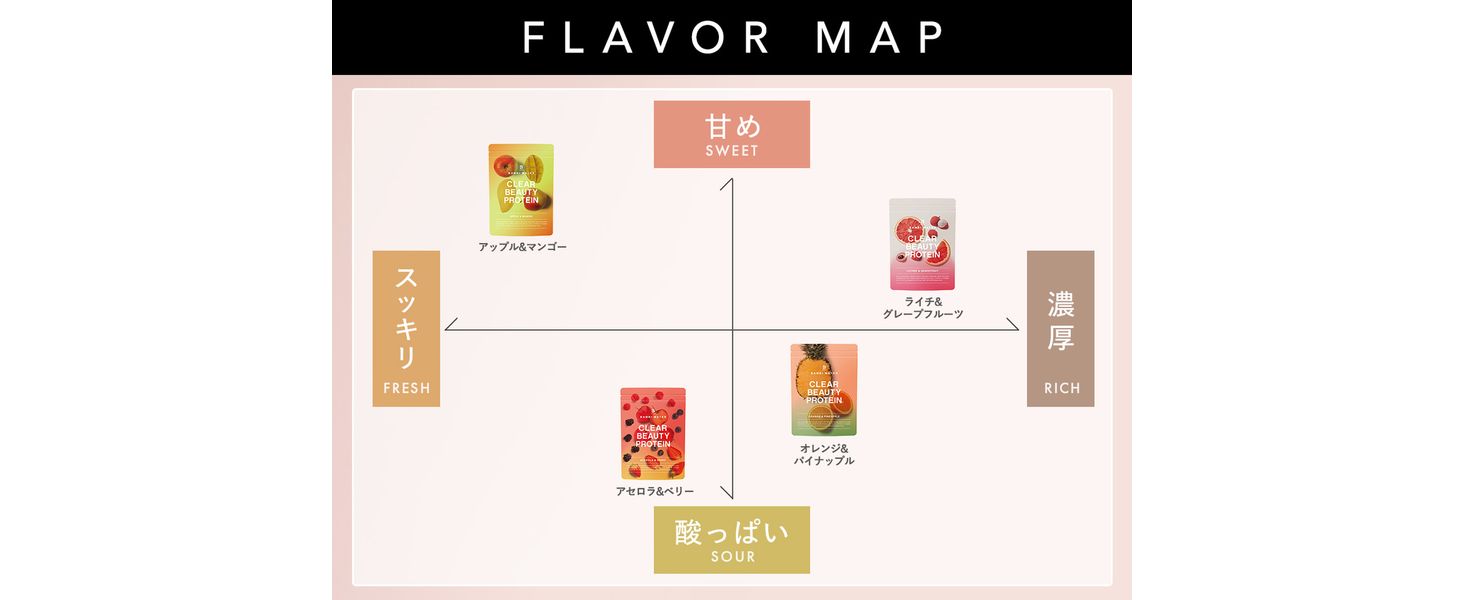 Flavor Map