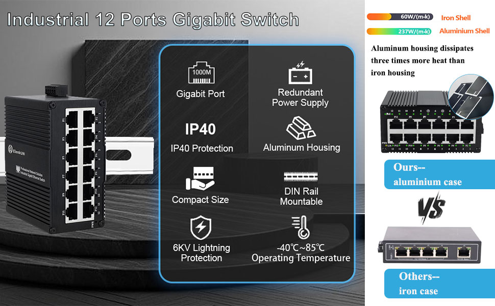 Amazon.com: 12 Port Industrial Unmanaged Gigabit Ethernet Switch,12 ...