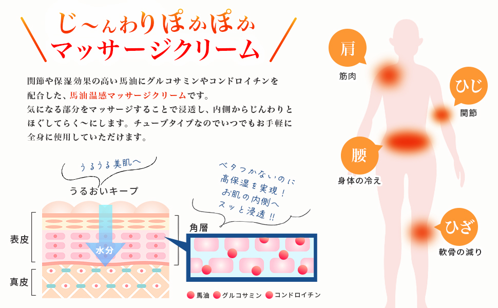 A gentle, warming massage cream