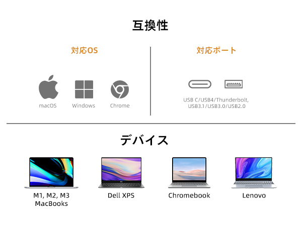 【MacMini2018ULTRA】Corei7RAM64GB3TBチューニング MacMini2018ULTRA】Corei7RAM64GB3TBチューニング