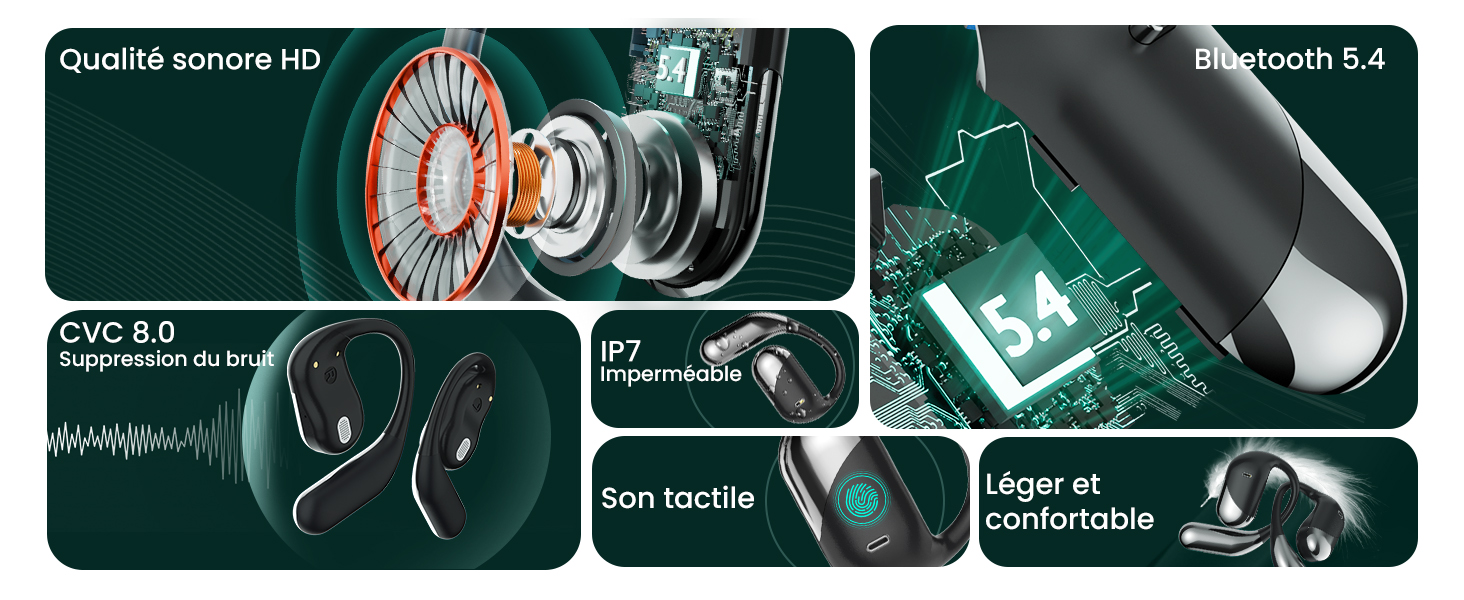 Série de diagrammes d'interface techniques illustrant les gestes et les commandes de l'écran tactile dans des tons vert foncé avec des illustrations blanches superposées.