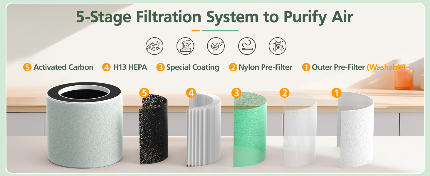Aeocky Pandora air purifier filter