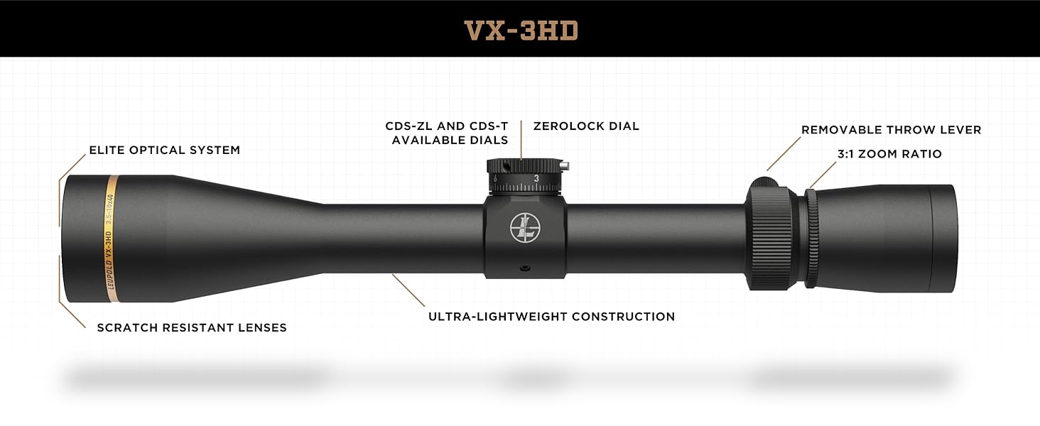 Leupold Optics