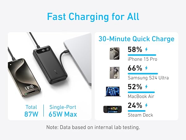 スマホアクセサリー Anker Power bank 2000mAh 87w 511 Charger Anker Power Bank (20000mAh, 87W, Built-In USB-C ケーブル