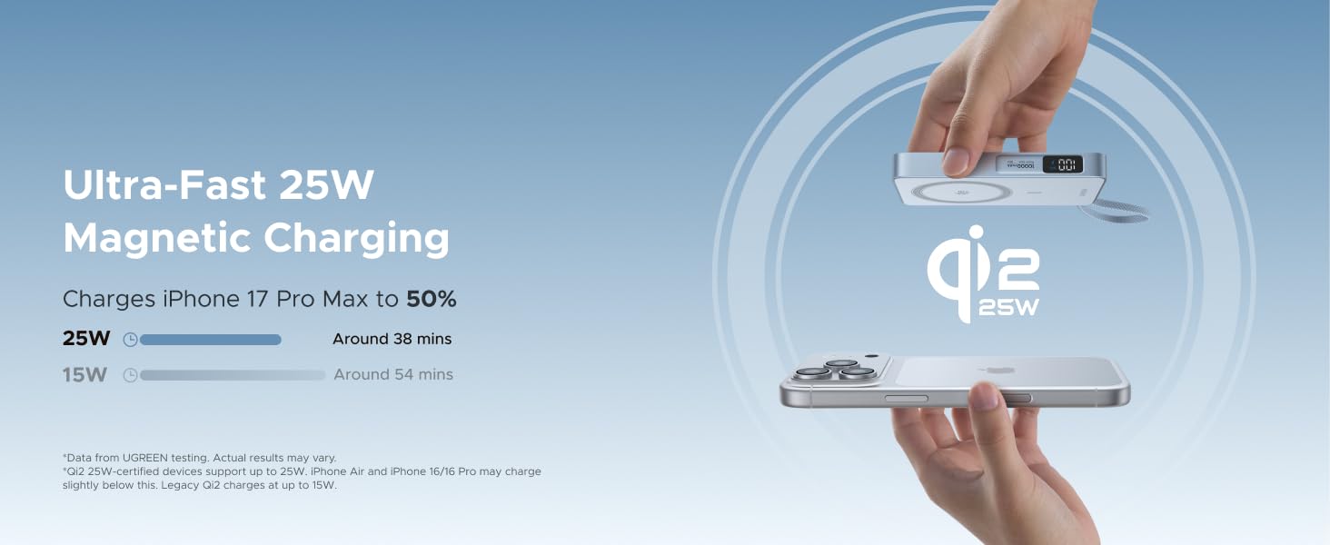 Text reads 'Ultra-Fast 25W' and 'Magnetic Charging'. Product demonstration showing wireless charging technology with device alignment illustration.