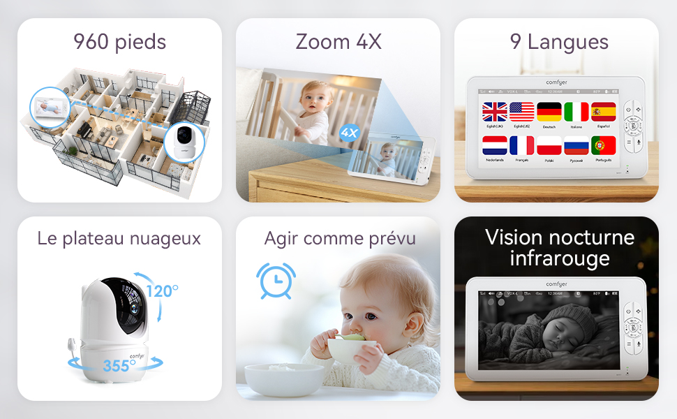 Moniteur de bébé