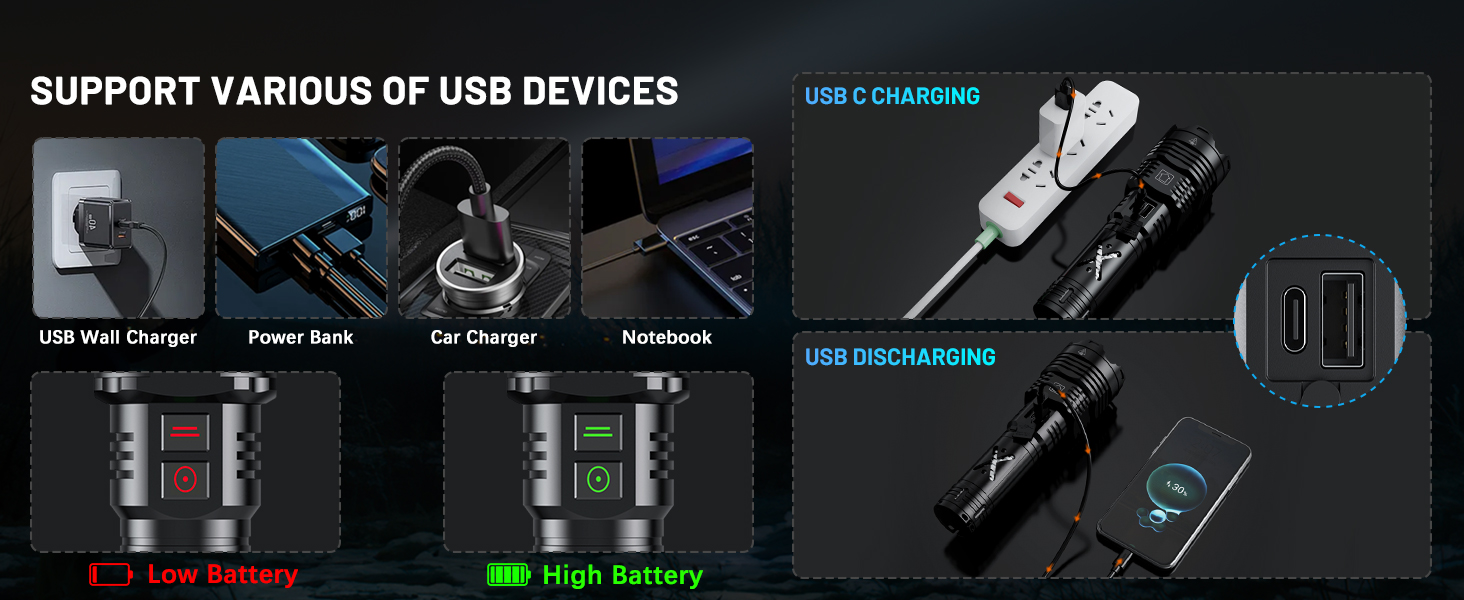 USB C Charging & USB Discharging