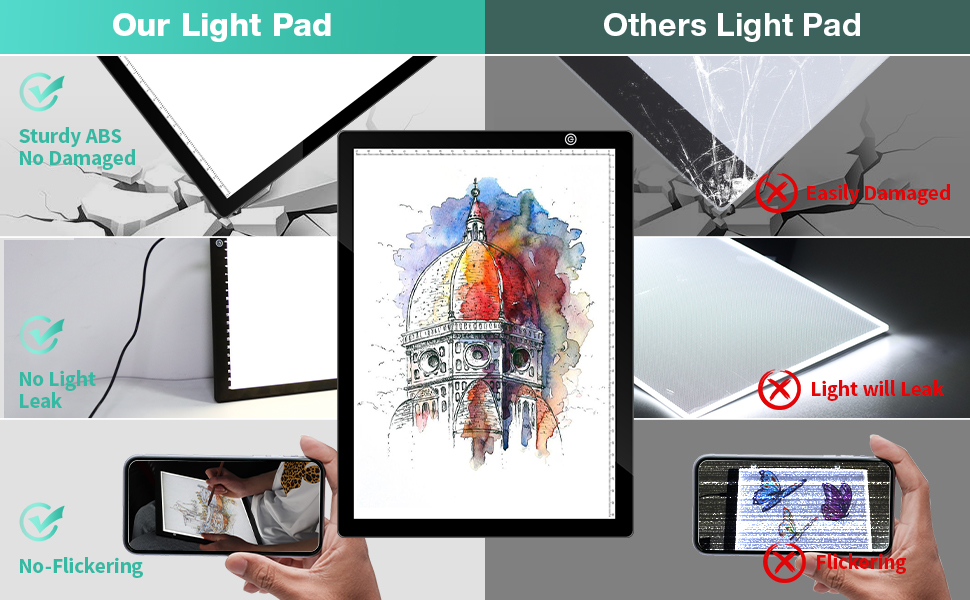 Rechargable Light Box KEIWRLIGHT A4 Diamond Art Light Board