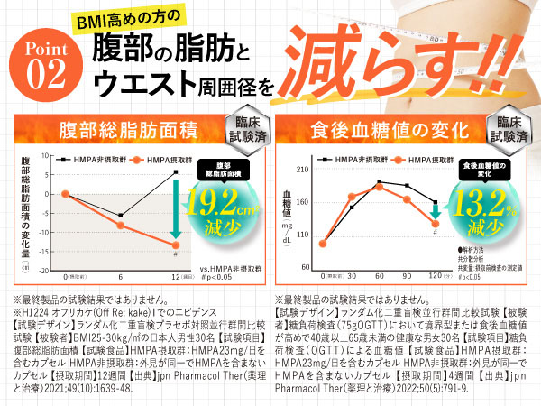 Amazon | 機能性表示食品 オフリカケ サプリ 30日分 血糖値 体重
