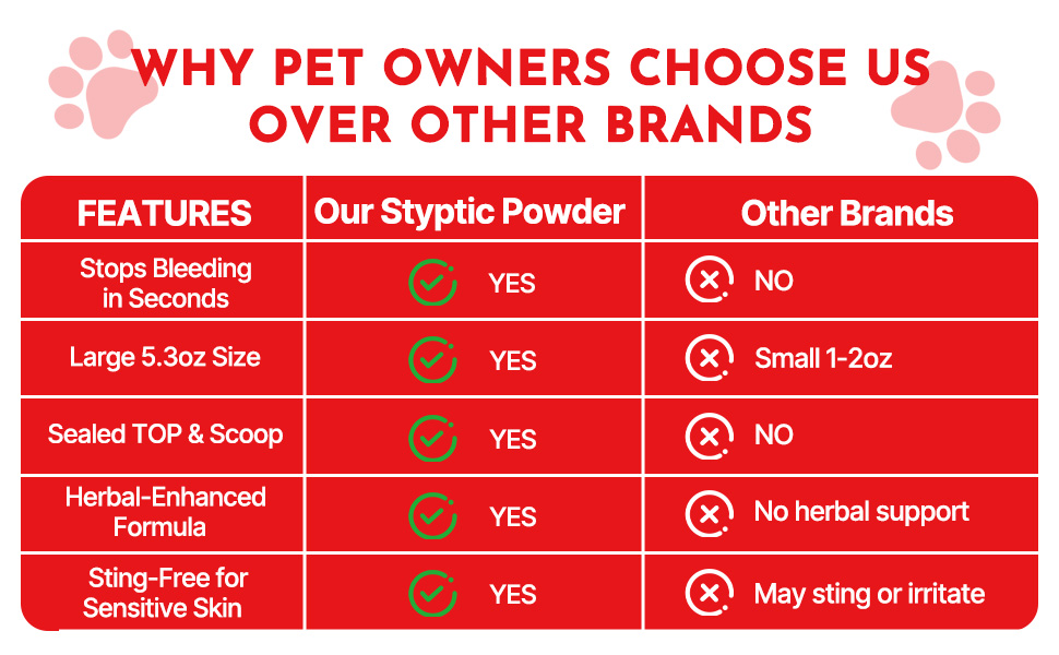 blood stop powder for dogs